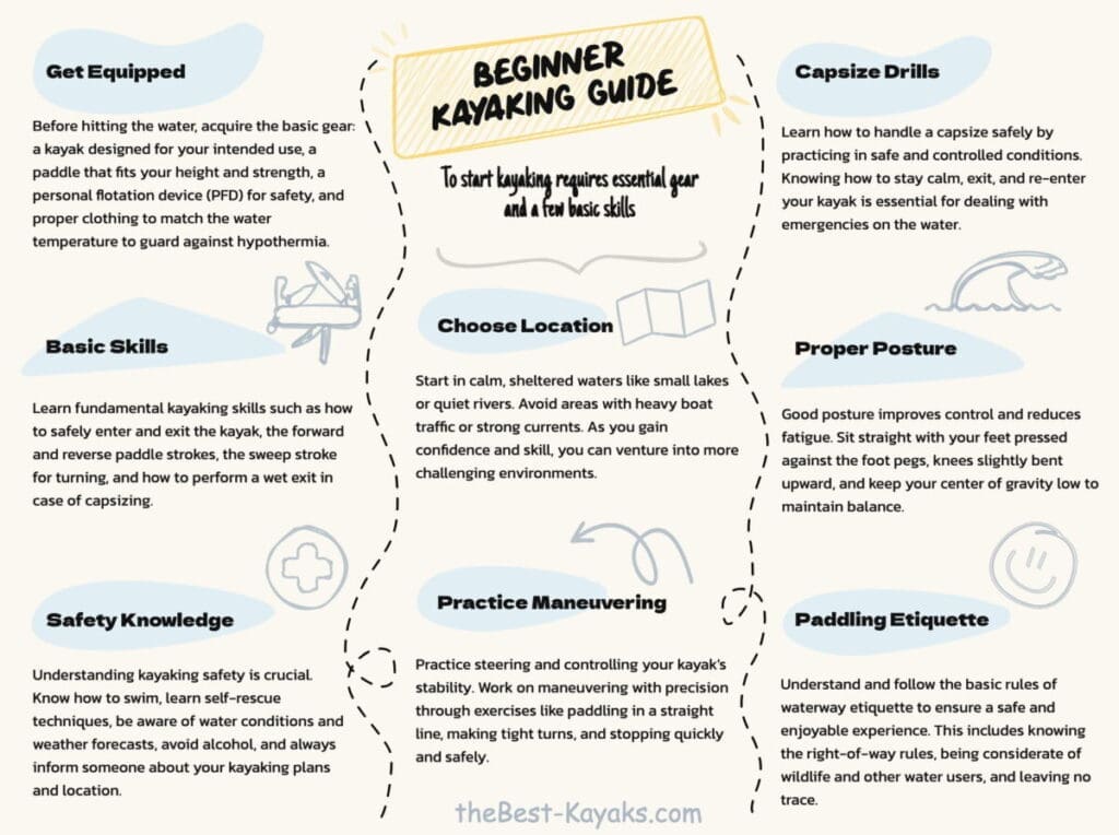 Basic Beginner Kayaking Guide - Get Started on Your Kayak Adventure